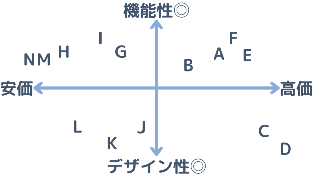 すぐ沸く】沸騰スピードでランキング！ティファールの電気ケトルで最も早く沸くのは？！ | オトナ男子専門学校